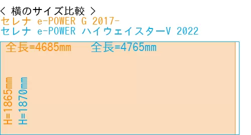 #セレナ e-POWER G 2017- + セレナ e-POWER ハイウェイスターV 2022